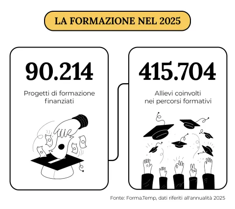 Infografica La formazione